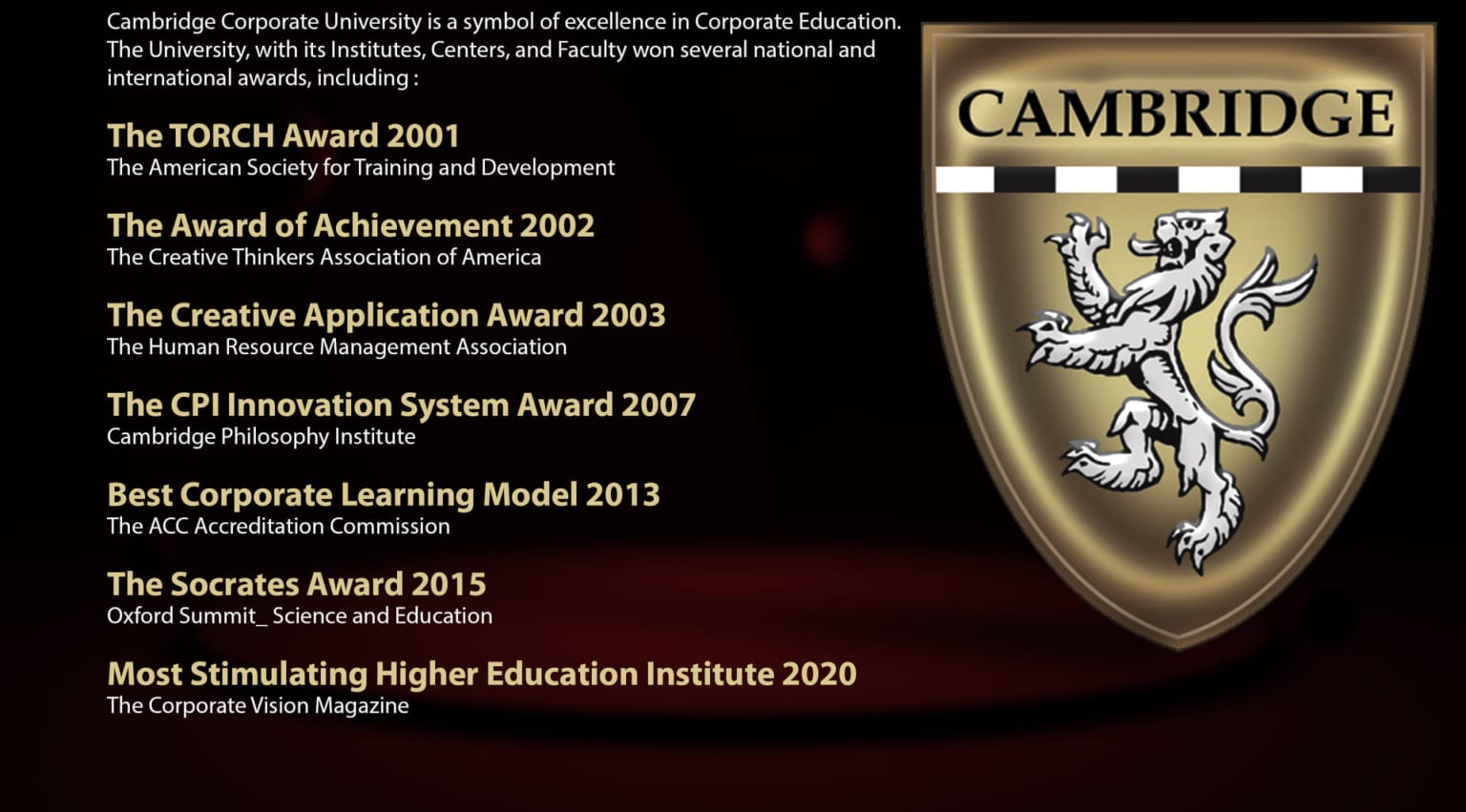 Bachelor Of Business Administration(BBA)| Cambridge Corporate University